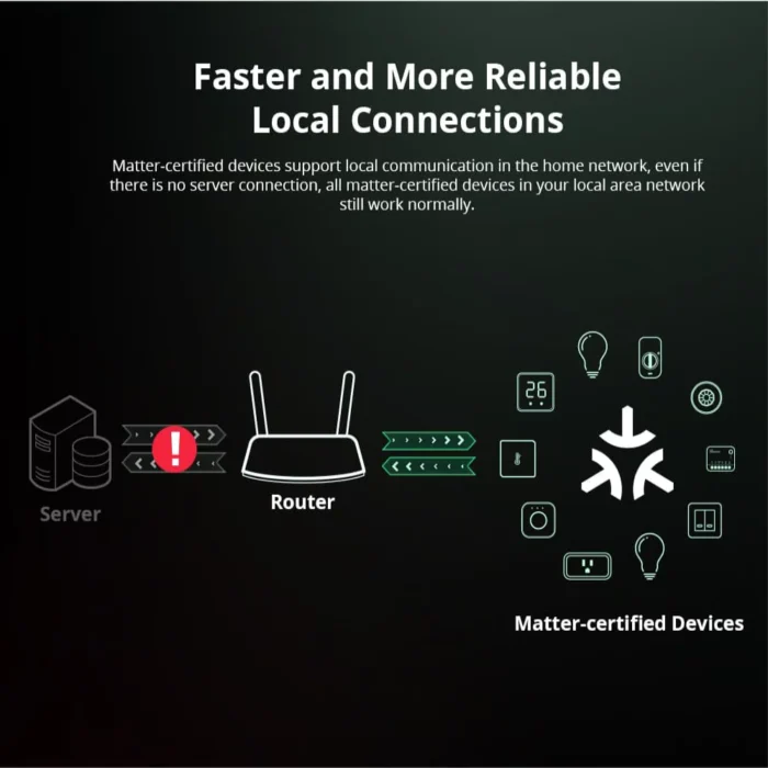 Sonoff Mini R4 Matter WiFi Smart Home Light Switch Sonoff Mini R4 Extreme Matter Relay Work with Alexa Google Home Homekit - Image 3